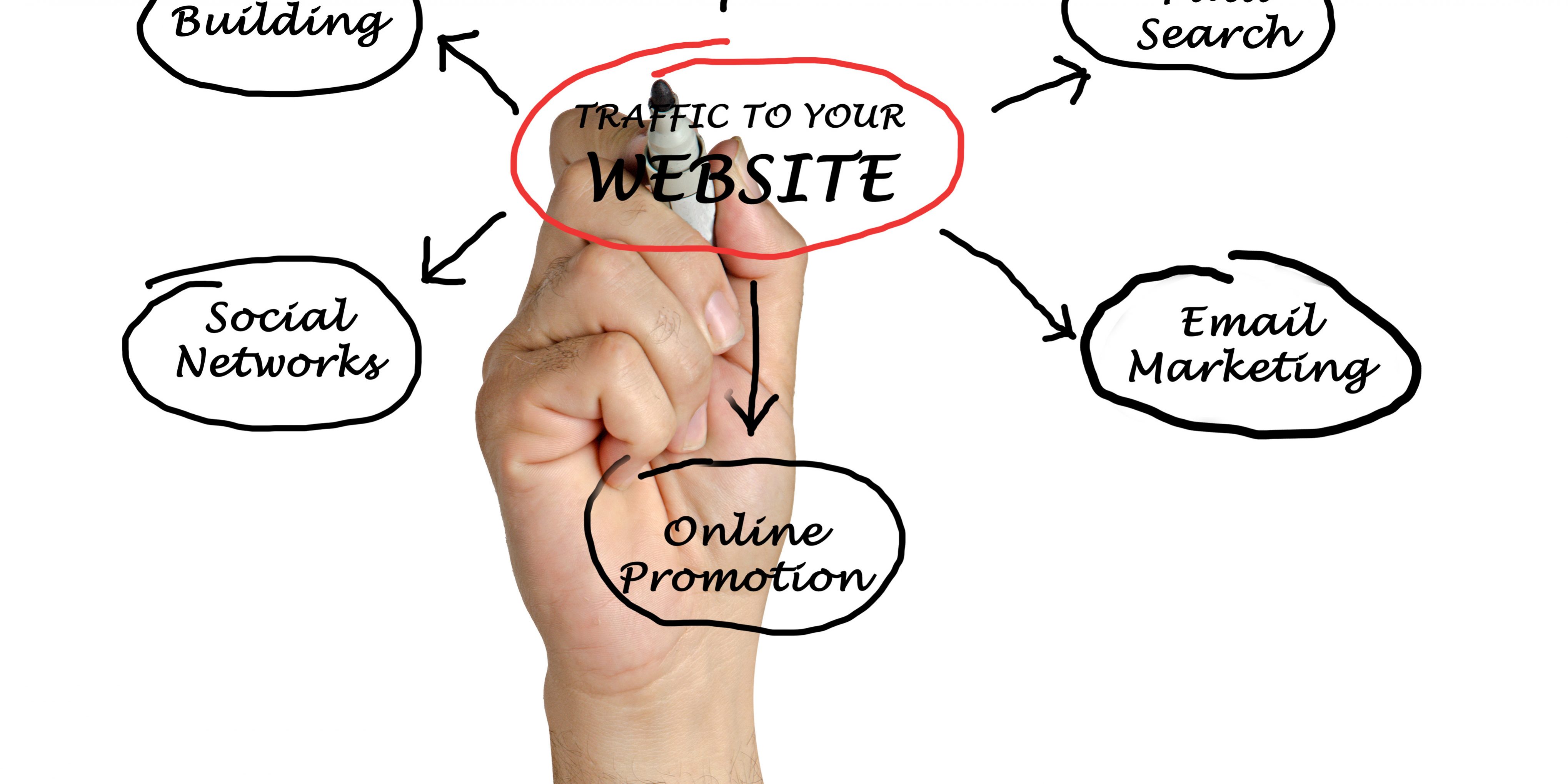 Traffic to your website